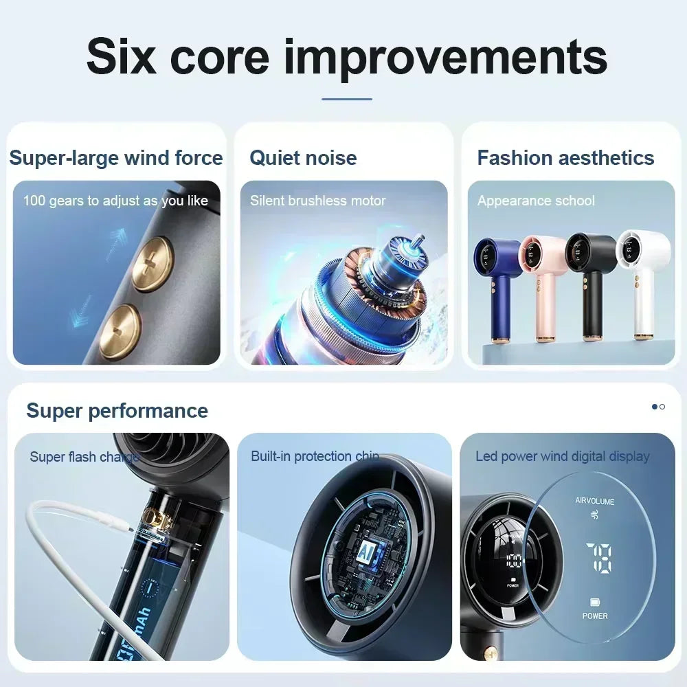 HOMEFISH Mini Handheld Fan USB Fast Charging Portable Air Calculating Fan Mute Highspeed Fan for Travel Outdoor Activities