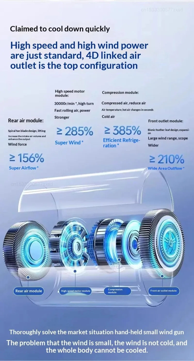 Mini Portable Fan