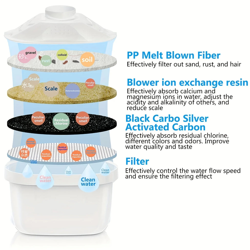 Household Filter Kettle with 3 Filter Device Alkaline Activated Carbon Water Purifier and Timer Clean Non-toxic Filter Wate 3.5L