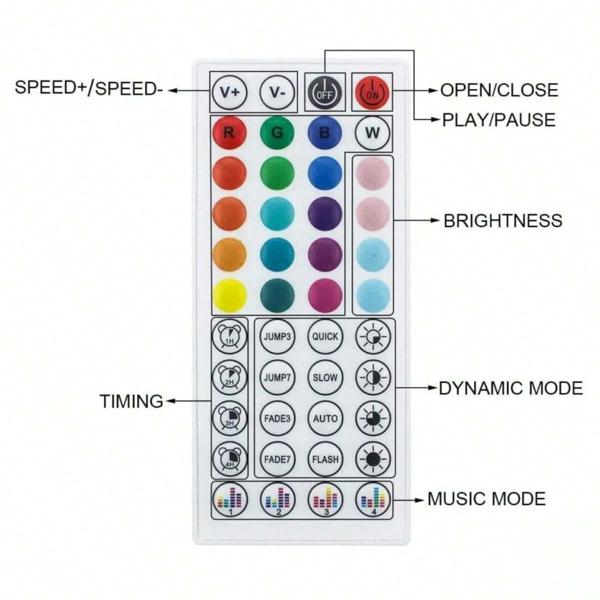 Color RGB 5050 LED Strip