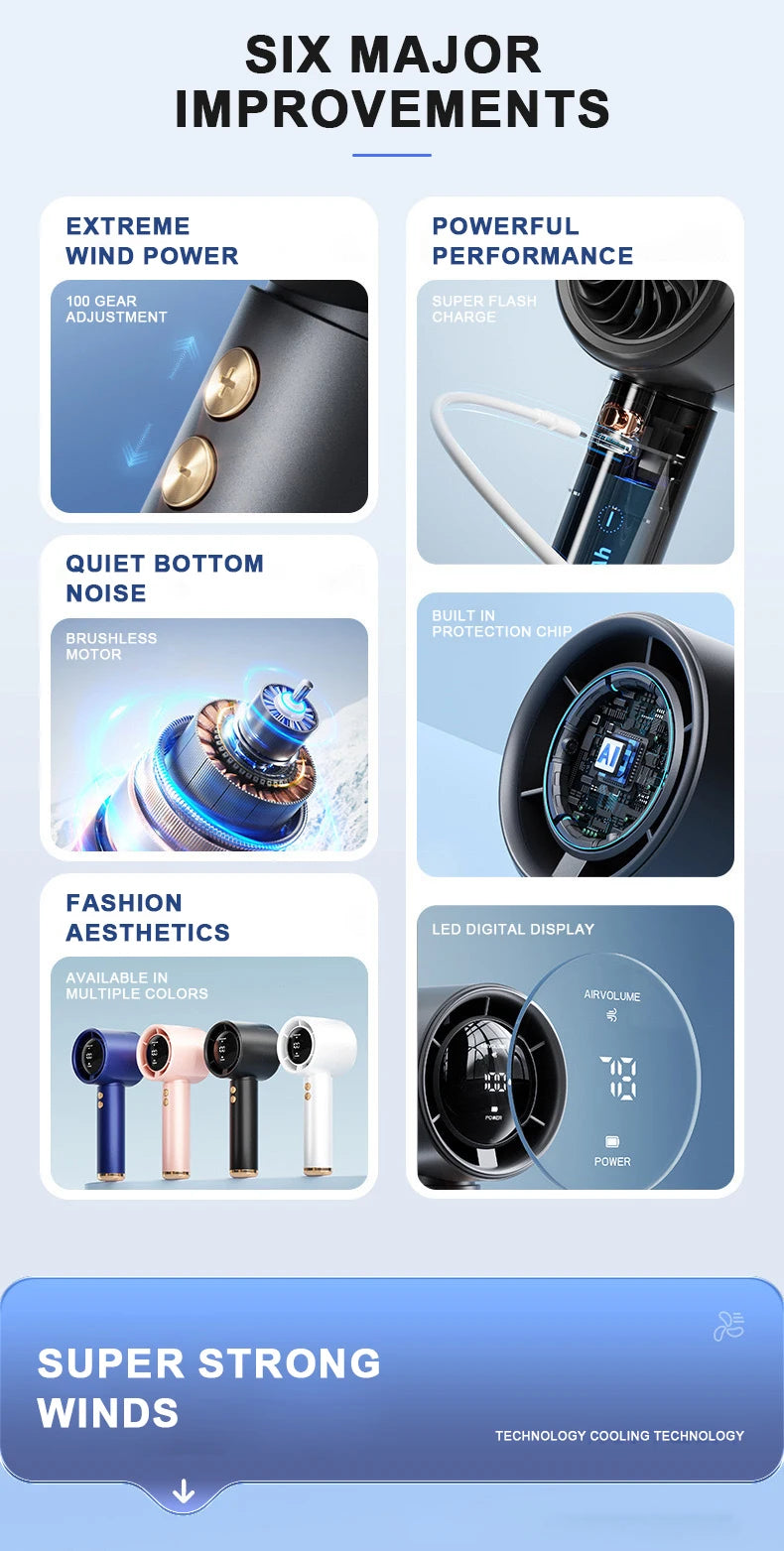HOMEFISH Mini Handheld Fan USB Fast Charging Portable Air Calculating Fan Mute Highspeed Fan for Travel Outdoor Activities